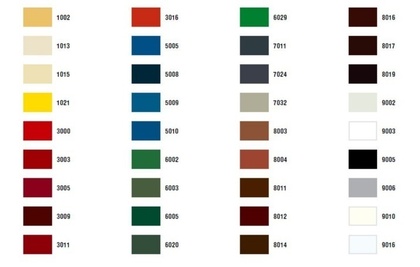 Elemente de fixare  ETANCO 